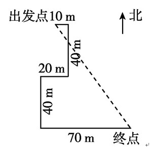 勾股定理求最短距离之平移法